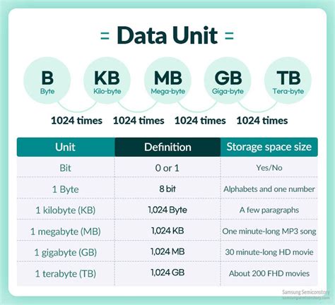 40000 kb to mb|24gb ram in mb.